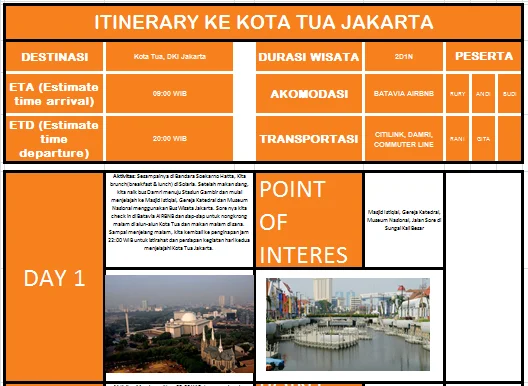 Agar Liburanmu Lebih Tertata, Yuk Persiapkan dengan 5 Cara Membuat