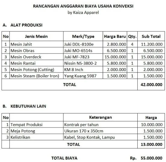 Bagaimana Menyesuaikan Tarif dengan Anggaran Perusahaan atau Organisasi