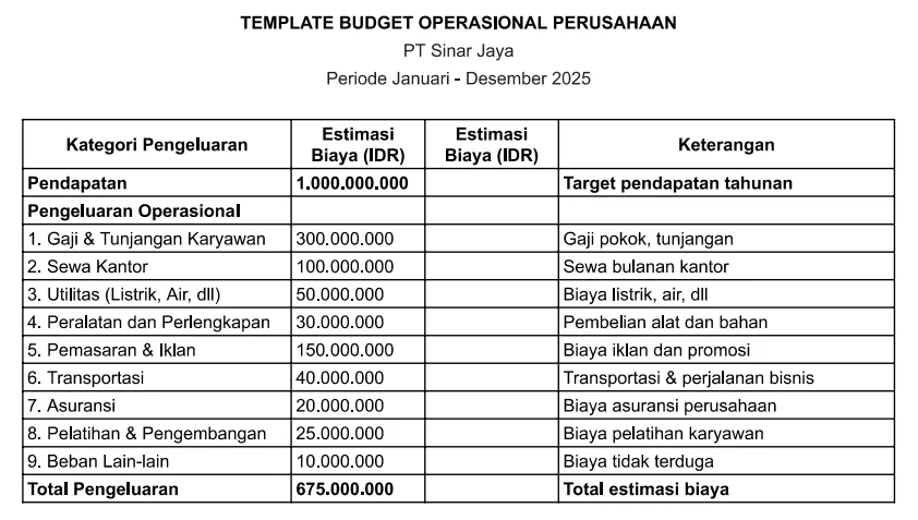 Contoh Perhitungan Biaya untuk Acara Perusahaan