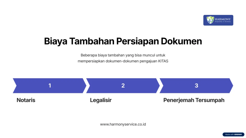 Estimasi Biaya Tambahan yang Perlu Diperhitungkan