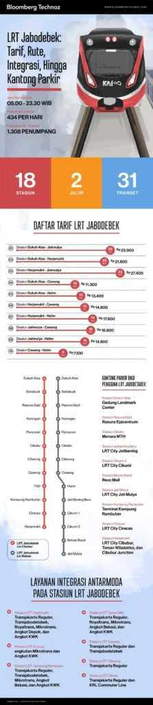 Pengaruh Lokasi dan Rute Terhadap Tarif
